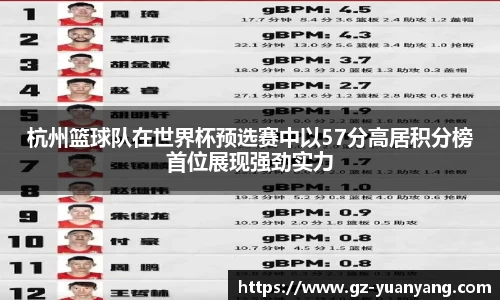 杭州篮球队在世界杯预选赛中以57分高居积分榜首位展现强劲实力
